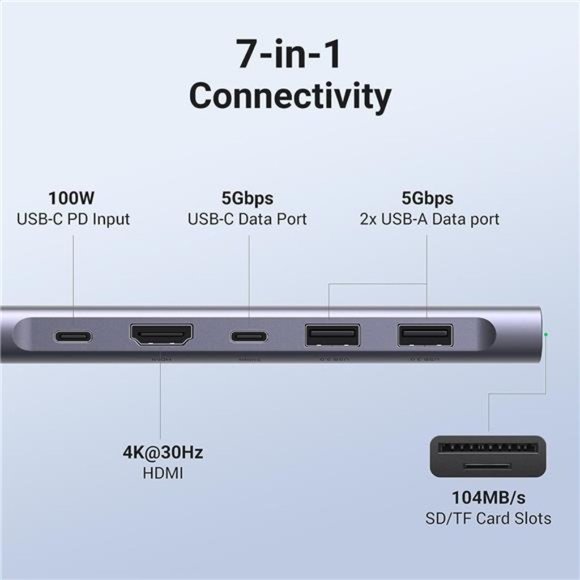 7 in 1 USB-C Hub with 4K HDMI, 100W Power Delivery, USB-C & 2 USB-A 5Gbps Data - Picture 3 of 6